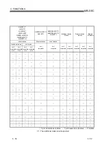 Предварительный просмотр 106 страницы Mitsubishi Electric Q80BD-J61BT11N User Manual