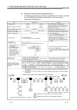 Предварительный просмотр 121 страницы Mitsubishi Electric Q80BD-J61BT11N User Manual