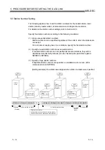 Предварительный просмотр 122 страницы Mitsubishi Electric Q80BD-J61BT11N User Manual