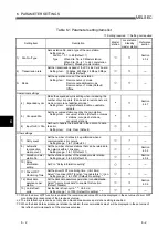 Предварительный просмотр 126 страницы Mitsubishi Electric Q80BD-J61BT11N User Manual