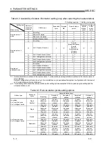 Предварительный просмотр 128 страницы Mitsubishi Electric Q80BD-J61BT11N User Manual