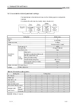 Предварительный просмотр 130 страницы Mitsubishi Electric Q80BD-J61BT11N User Manual