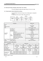 Предварительный просмотр 131 страницы Mitsubishi Electric Q80BD-J61BT11N User Manual