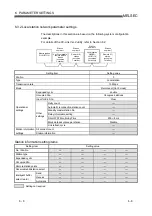 Предварительный просмотр 132 страницы Mitsubishi Electric Q80BD-J61BT11N User Manual