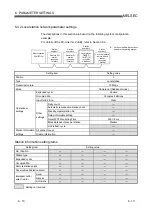 Предварительный просмотр 134 страницы Mitsubishi Electric Q80BD-J61BT11N User Manual