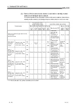 Предварительный просмотр 136 страницы Mitsubishi Electric Q80BD-J61BT11N User Manual