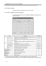 Предварительный просмотр 143 страницы Mitsubishi Electric Q80BD-J61BT11N User Manual