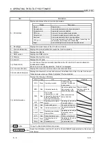 Предварительный просмотр 146 страницы Mitsubishi Electric Q80BD-J61BT11N User Manual