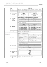 Предварительный просмотр 148 страницы Mitsubishi Electric Q80BD-J61BT11N User Manual