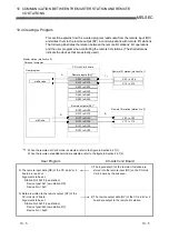 Предварительный просмотр 165 страницы Mitsubishi Electric Q80BD-J61BT11N User Manual