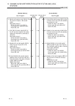 Предварительный просмотр 190 страницы Mitsubishi Electric Q80BD-J61BT11N User Manual