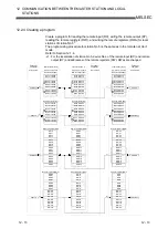 Предварительный просмотр 197 страницы Mitsubishi Electric Q80BD-J61BT11N User Manual