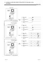 Предварительный просмотр 199 страницы Mitsubishi Electric Q80BD-J61BT11N User Manual