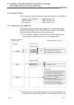 Предварительный просмотр 205 страницы Mitsubishi Electric Q80BD-J61BT11N User Manual