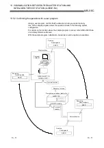 Предварительный просмотр 211 страницы Mitsubishi Electric Q80BD-J61BT11N User Manual