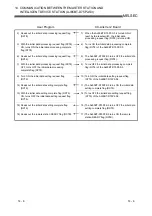 Предварительный просмотр 218 страницы Mitsubishi Electric Q80BD-J61BT11N User Manual