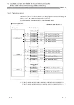 Предварительный просмотр 221 страницы Mitsubishi Electric Q80BD-J61BT11N User Manual