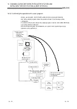 Предварительный просмотр 227 страницы Mitsubishi Electric Q80BD-J61BT11N User Manual