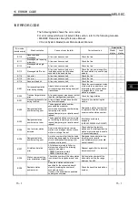 Предварительный просмотр 229 страницы Mitsubishi Electric Q80BD-J61BT11N User Manual