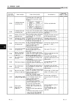 Предварительный просмотр 230 страницы Mitsubishi Electric Q80BD-J61BT11N User Manual