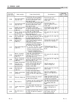 Предварительный просмотр 231 страницы Mitsubishi Electric Q80BD-J61BT11N User Manual