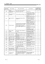 Предварительный просмотр 232 страницы Mitsubishi Electric Q80BD-J61BT11N User Manual