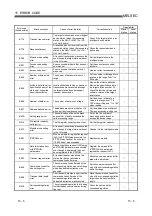 Предварительный просмотр 233 страницы Mitsubishi Electric Q80BD-J61BT11N User Manual