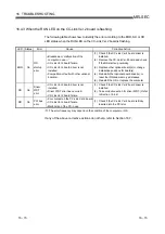 Предварительный просмотр 249 страницы Mitsubishi Electric Q80BD-J61BT11N User Manual