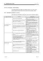 Предварительный просмотр 250 страницы Mitsubishi Electric Q80BD-J61BT11N User Manual