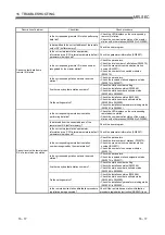 Предварительный просмотр 251 страницы Mitsubishi Electric Q80BD-J61BT11N User Manual