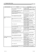 Предварительный просмотр 252 страницы Mitsubishi Electric Q80BD-J61BT11N User Manual