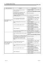 Предварительный просмотр 253 страницы Mitsubishi Electric Q80BD-J61BT11N User Manual