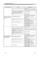 Предварительный просмотр 254 страницы Mitsubishi Electric Q80BD-J61BT11N User Manual