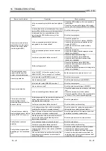 Предварительный просмотр 255 страницы Mitsubishi Electric Q80BD-J61BT11N User Manual