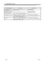 Предварительный просмотр 256 страницы Mitsubishi Electric Q80BD-J61BT11N User Manual