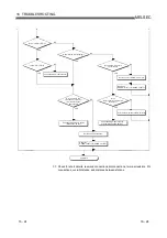 Предварительный просмотр 258 страницы Mitsubishi Electric Q80BD-J61BT11N User Manual