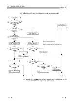 Предварительный просмотр 259 страницы Mitsubishi Electric Q80BD-J61BT11N User Manual