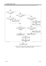 Предварительный просмотр 260 страницы Mitsubishi Electric Q80BD-J61BT11N User Manual