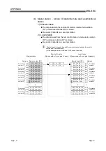 Предварительный просмотр 265 страницы Mitsubishi Electric Q80BD-J61BT11N User Manual