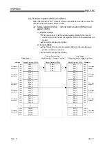 Предварительный просмотр 267 страницы Mitsubishi Electric Q80BD-J61BT11N User Manual