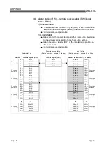 Предварительный просмотр 268 страницы Mitsubishi Electric Q80BD-J61BT11N User Manual