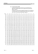 Предварительный просмотр 270 страницы Mitsubishi Electric Q80BD-J61BT11N User Manual