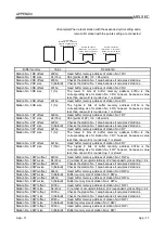 Предварительный просмотр 273 страницы Mitsubishi Electric Q80BD-J61BT11N User Manual