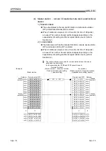 Предварительный просмотр 276 страницы Mitsubishi Electric Q80BD-J61BT11N User Manual