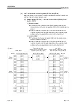 Предварительный просмотр 277 страницы Mitsubishi Electric Q80BD-J61BT11N User Manual