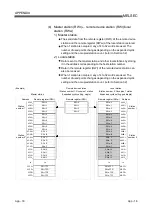 Предварительный просмотр 278 страницы Mitsubishi Electric Q80BD-J61BT11N User Manual