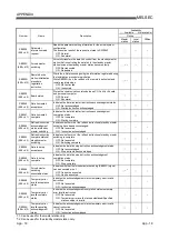 Предварительный просмотр 280 страницы Mitsubishi Electric Q80BD-J61BT11N User Manual