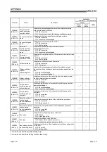 Предварительный просмотр 281 страницы Mitsubishi Electric Q80BD-J61BT11N User Manual