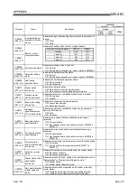 Предварительный просмотр 282 страницы Mitsubishi Electric Q80BD-J61BT11N User Manual