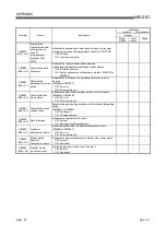 Предварительный просмотр 283 страницы Mitsubishi Electric Q80BD-J61BT11N User Manual